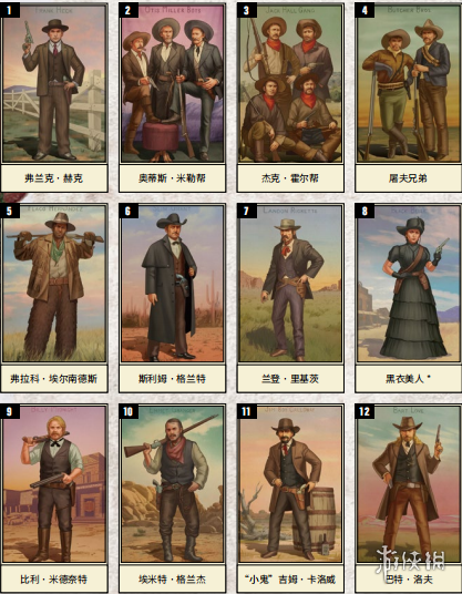 荒野大镖客2全香烟卡图鉴一览（荒野大镖客2香烟卡位置高清图）