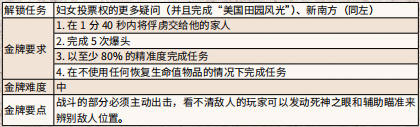 荒野大镖客2罕异的善举任务怎么做 罕异的善举流程攻略分享_网