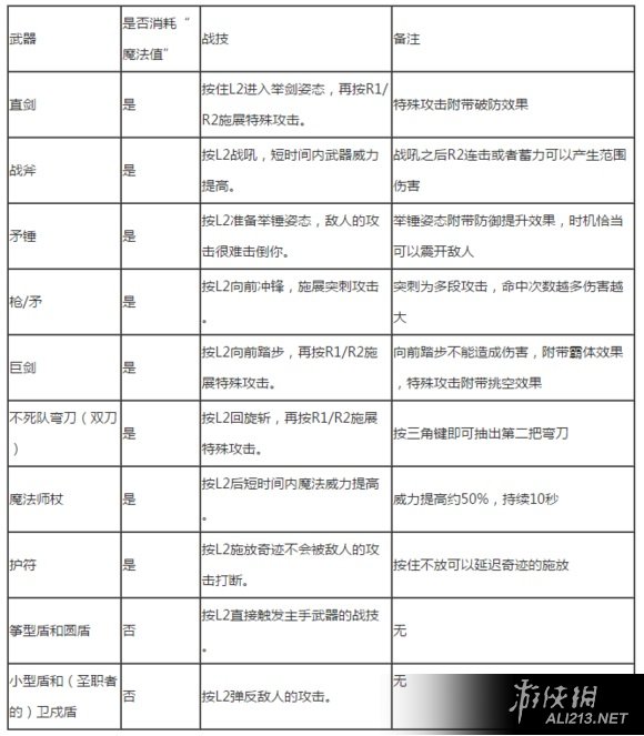 《黑暗之魂3》跳跃操作方法解析攻略 《黑暗之魂3》跳跃操作方法解析攻略