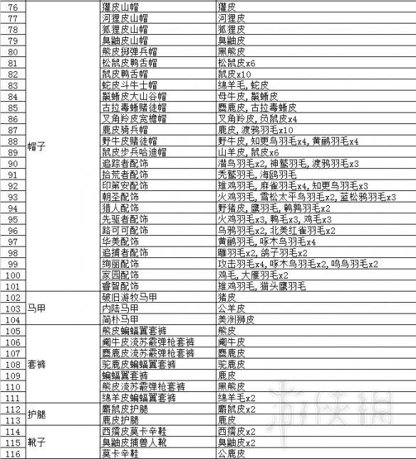 荒野大镖客2打猎攻略要点分享 荒野大镖客2打猎用什么武器