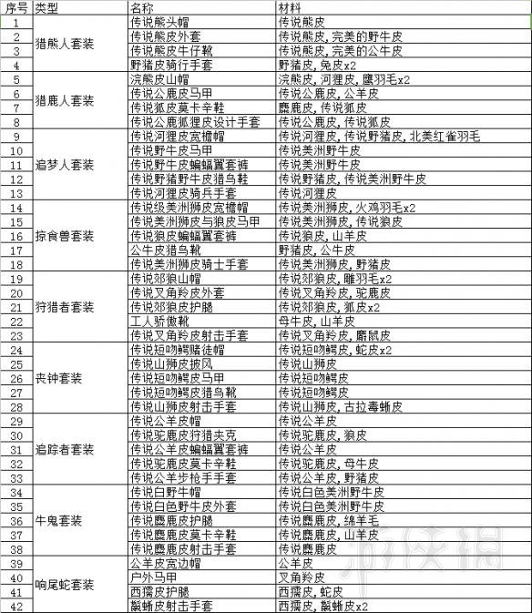 荒野大镖客2打猎攻略要点分享 荒野大镖客2打猎用什么武器