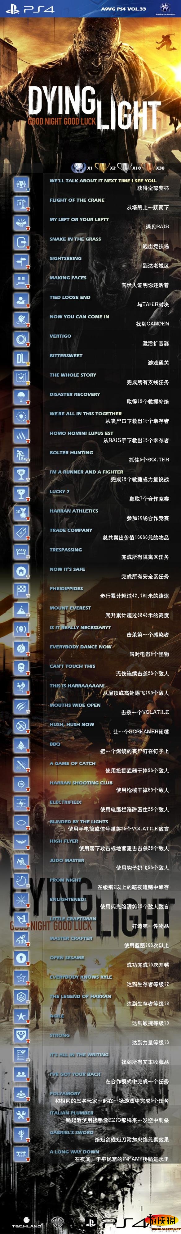 《消逝的光芒》中文奖杯列表一览攻略