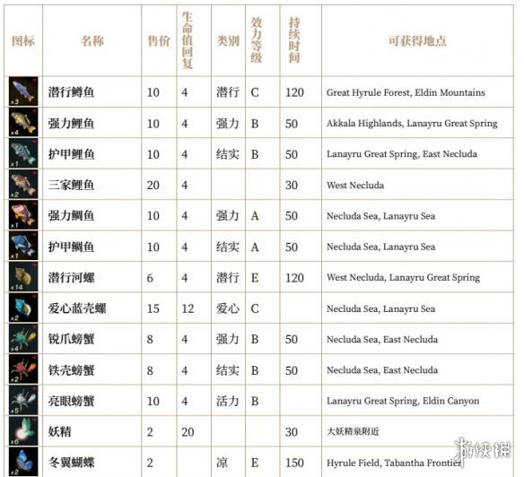 塞尔达传说荒野之息全素材列表汇总 全素材列表一览