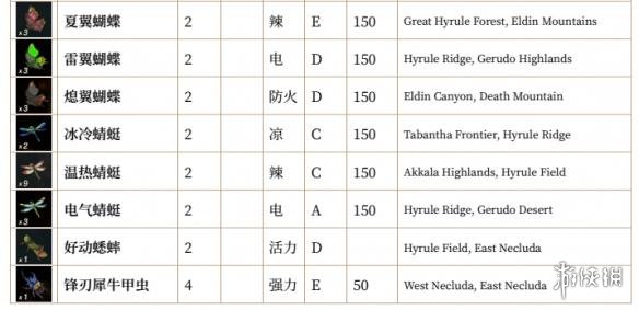 塞尔达传说荒野之息全素材列表汇总 全素材列表一览