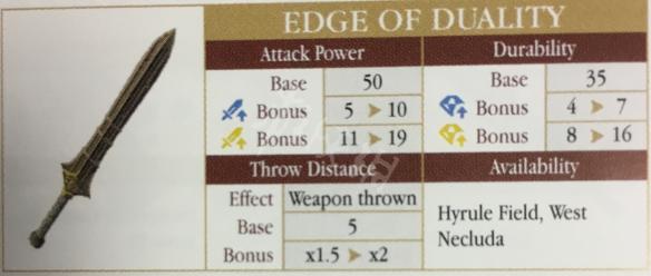 塞尔达传说荒野之息武器伤害系统详解及热门武器评价一览 武器伤害系统