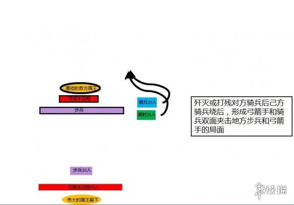 骑马与砍杀2怎么以少打多 骑马与砍杀2领主以少打多战术分享