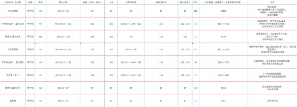 塞尔达传说荒野之息什么武器厉害 塞尔达全武器伤害分析一览