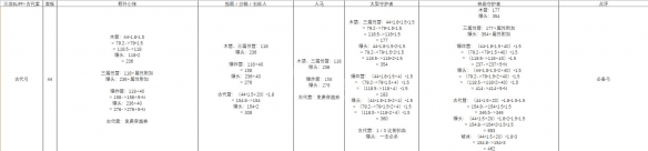 塞尔达传说荒野之息什么武器厉害 塞尔达全武器伤害分析一览