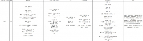 塞尔达传说荒野之息什么武器厉害 塞尔达全武器伤害分析一览