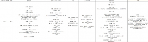 塞尔达传说荒野之息什么武器厉害 塞尔达全武器伤害分析一览