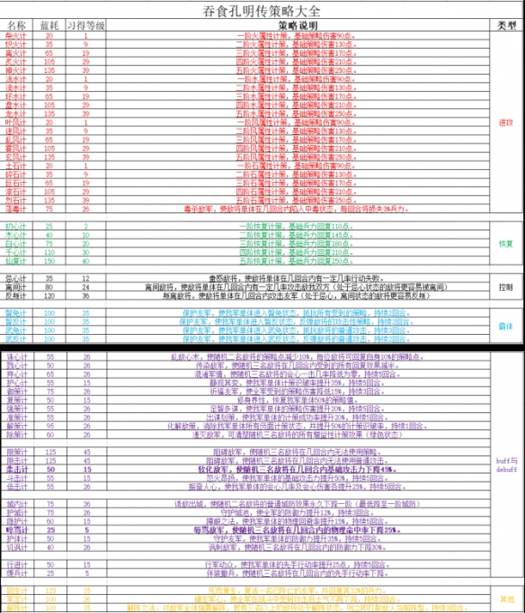 吞食孔明传策略有哪些 吞食孔明传策略效果一览