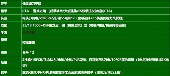 暗黑破坏神2重制版镰刀电法怎么玩 镰刀电法配装推荐