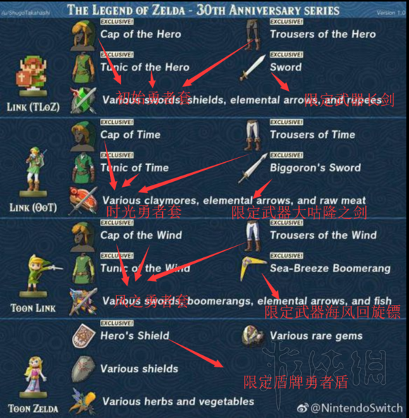 塞尔达传说荒野之息amibo是什么（塞尔达传说旷野之息amibo怎么用）