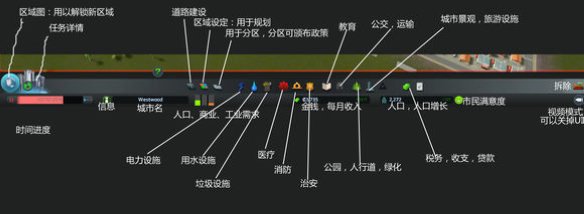 《城市：天际线》新手向UI解析攻略 城市天际线界面介绍
