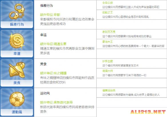 《模拟人生4》全人物抱负、理想一览（模拟人生4 全抱负）