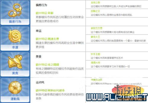 《模拟人生4》全人物抱负、理想一览 模拟人生4名人抱负