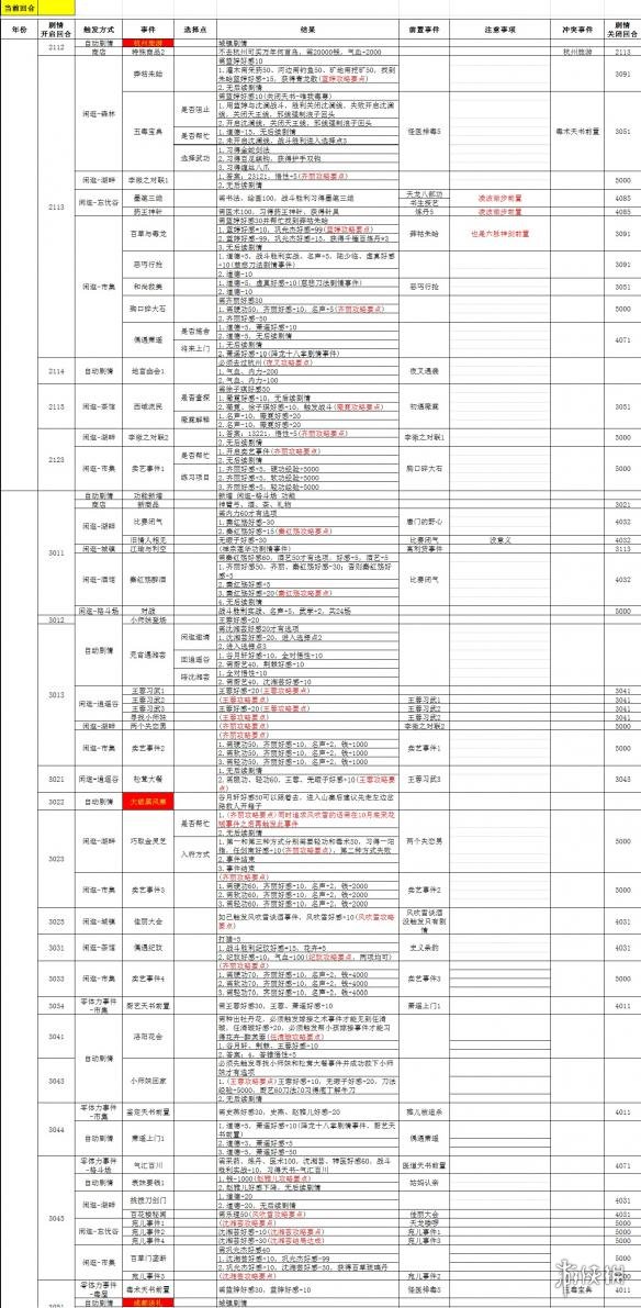 侠客风云传碧血丹心全图文攻略 全任务+路线+事件图文详解 杜康村