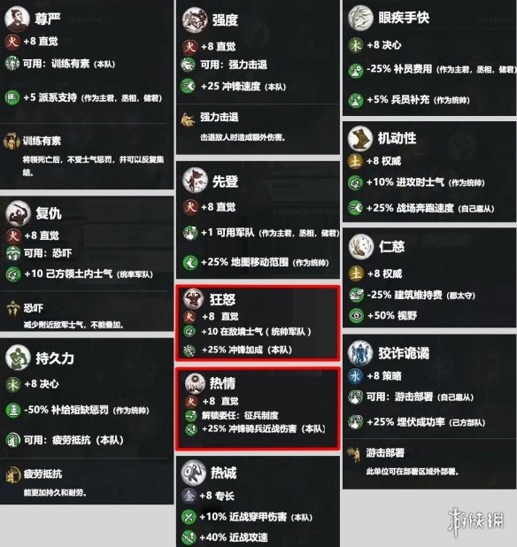 全面战争三国火系技能介绍 三国全面战争火属性特性