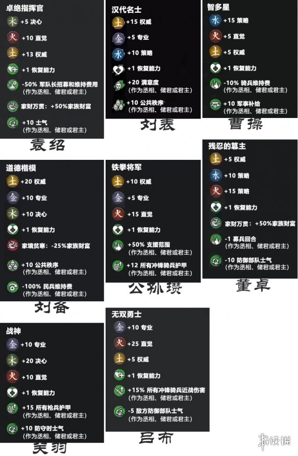 全面战争三国传奇武将称号效果一览 三国全面战争传奇武将和普通武将区别