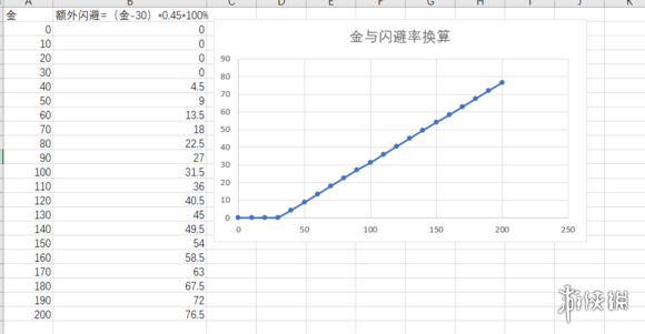 全面战争三国全五行属性计算公式 全战三国五个属性