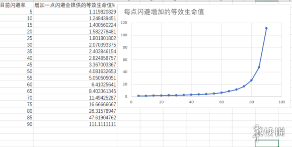 全面战争三国全五行属性计算公式 五行属性具体加成多少