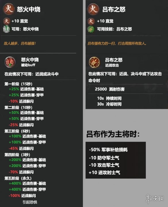 全面战争三国吕布全技能介绍 全面战争三国吕布特性说明