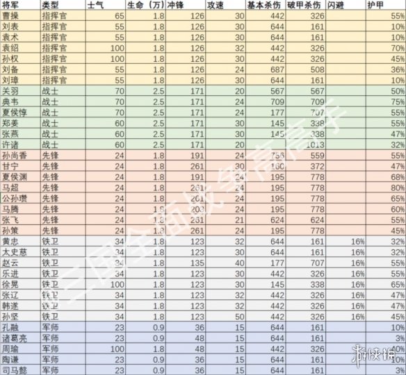 全面战争三国全武将属性解析（全面战争三国全武将属性解析图）