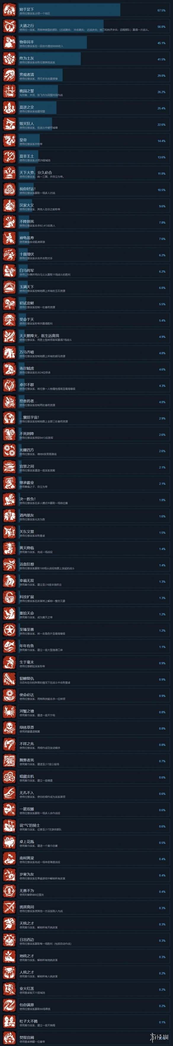 全面战争三国steam成就一览 steam三国全面战争攻略