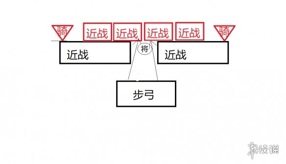 全面战争三国什么阵型好用（全面战争三国阵型怎么用）