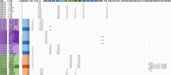 全面战争三国建筑维护费用介绍 全面战争三国挣钱的建筑