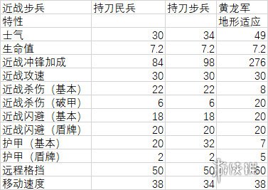 全面战争三国曹操兵种属性介绍 曹操兵种隐藏属性详解_网