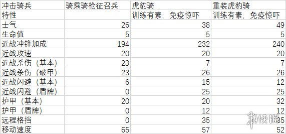 全面战争三国曹操兵种属性介绍 曹操兵种隐藏属性详解_网