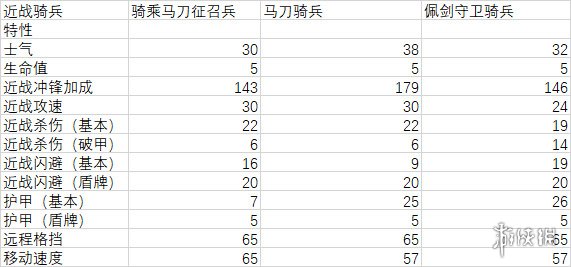 全面战争三国曹操兵种属性介绍 曹操兵种隐藏属性详解_网