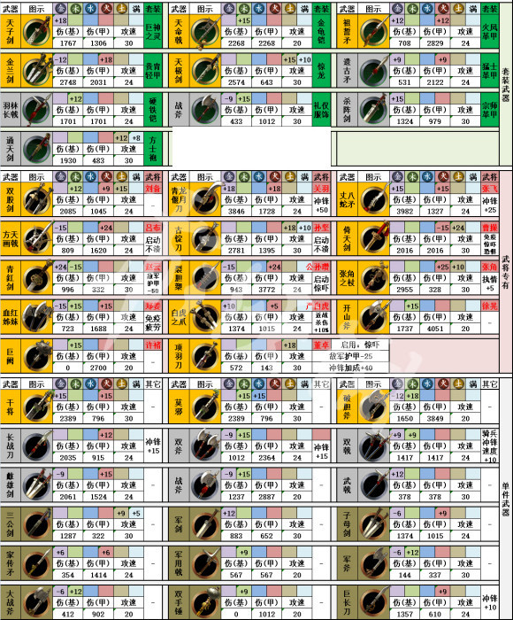 全面战争三国有什么武器 全面战争三国武器盘点