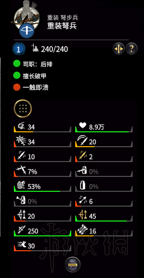 全面战争三国特色兵种强弱个人分析 特色兵种哪些比较强 中护军