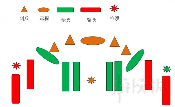 全面战争三国枪兵阵型搭配思路分享（全战三国枪兵怎么结阵）