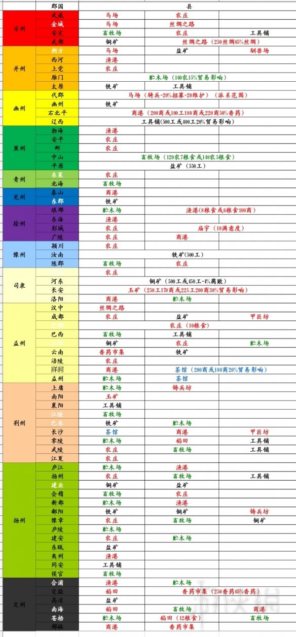 全面战争三国资源点地图分布汇总 全面战争三国详细地图