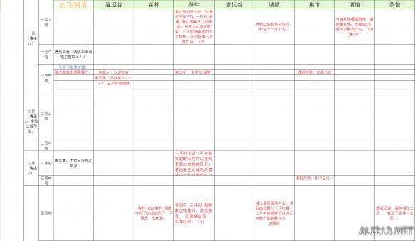 《侠客风云传》情圣时间表，事件表汇总攻略