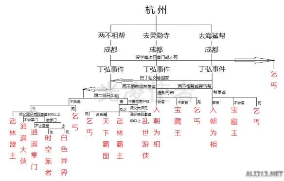 《侠客风云传》1.07版全结局达成条件图解攻略