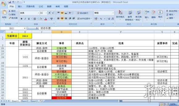 《侠客风云传》养成事件一览表 侠客风云传侠客风云成就