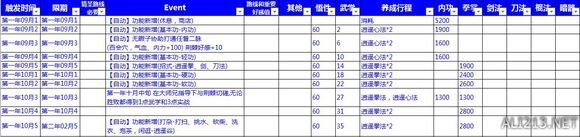 《侠客风云传》情圣+十四天书+六脉+小无相+全结局攻略详解 参数养成分析