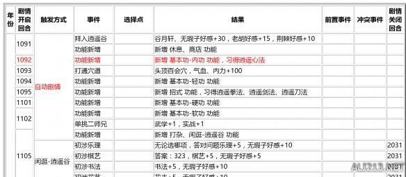 《侠客风云传》1.0.29离线养成事件一览表