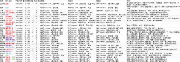 《侠客风云传》可加入角色列表一览 侠客风云传任务攻略