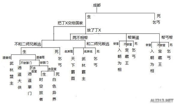 《侠客风云传》主线结局达成条件图解攻略