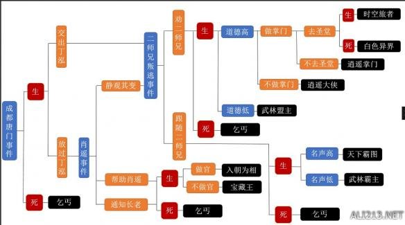 《侠客风云传》全结局达成条件一览攻略
