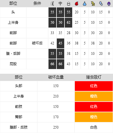 怪物猎人崛起青熊兽怎么打 青熊兽招式弱点介绍分享