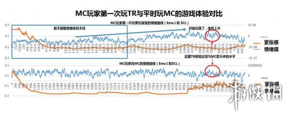 泰拉瑞亚关卡设计详解 泰拉瑞亚1.4机关
