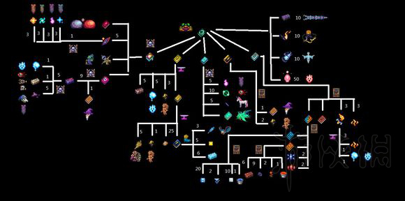 泰拉瑞亚灾厄Mod介绍大全 灾厄Mod物品装备BOSS图文介绍 矿物