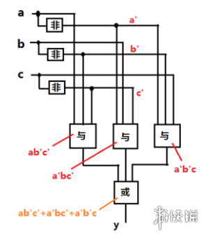 泰拉瑞亚逻辑电路的详细教程 泰拉瑞亚逻辑电路怎么使用 逻辑门功能简述