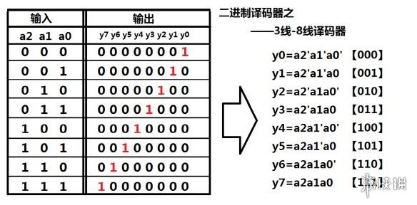 泰拉瑞亚逻辑电路的详细教程 泰拉瑞亚逻辑电路怎么使用 逻辑门功能简述